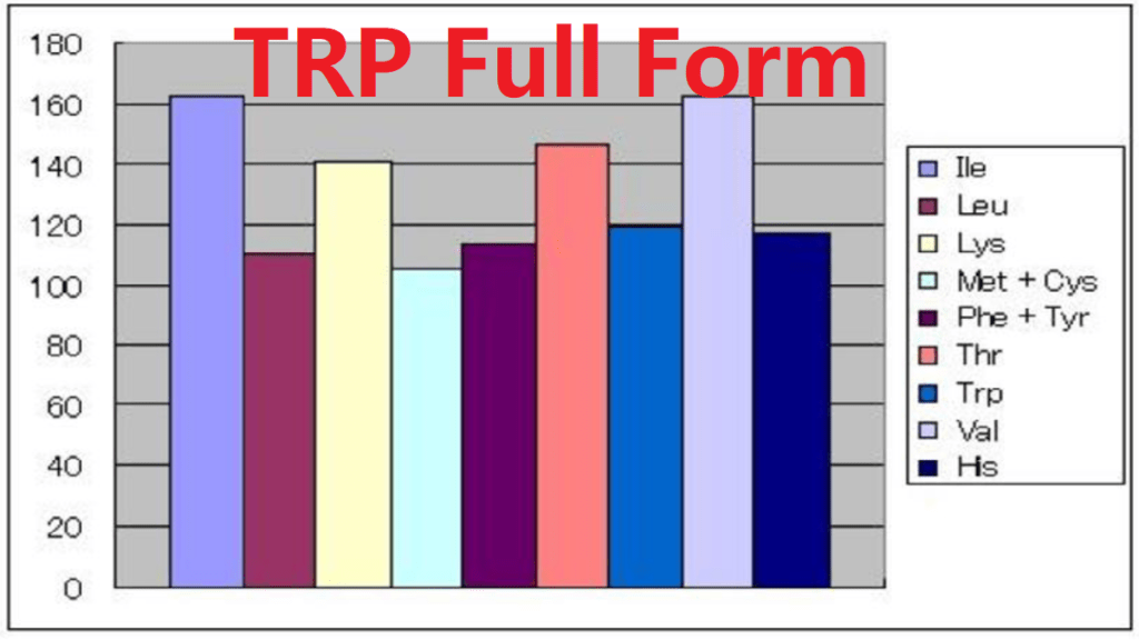 What is TRP Full Form Full Form Short Form